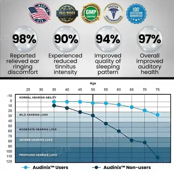 Tinnitus Relieving Device - Image 3