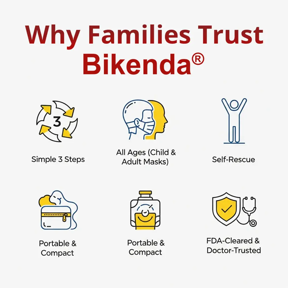 Life-Saving Anti-Choking Device - Image 3