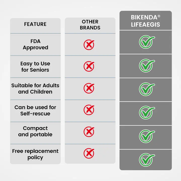 LifeAegis Anti-Choking Device - Image 3