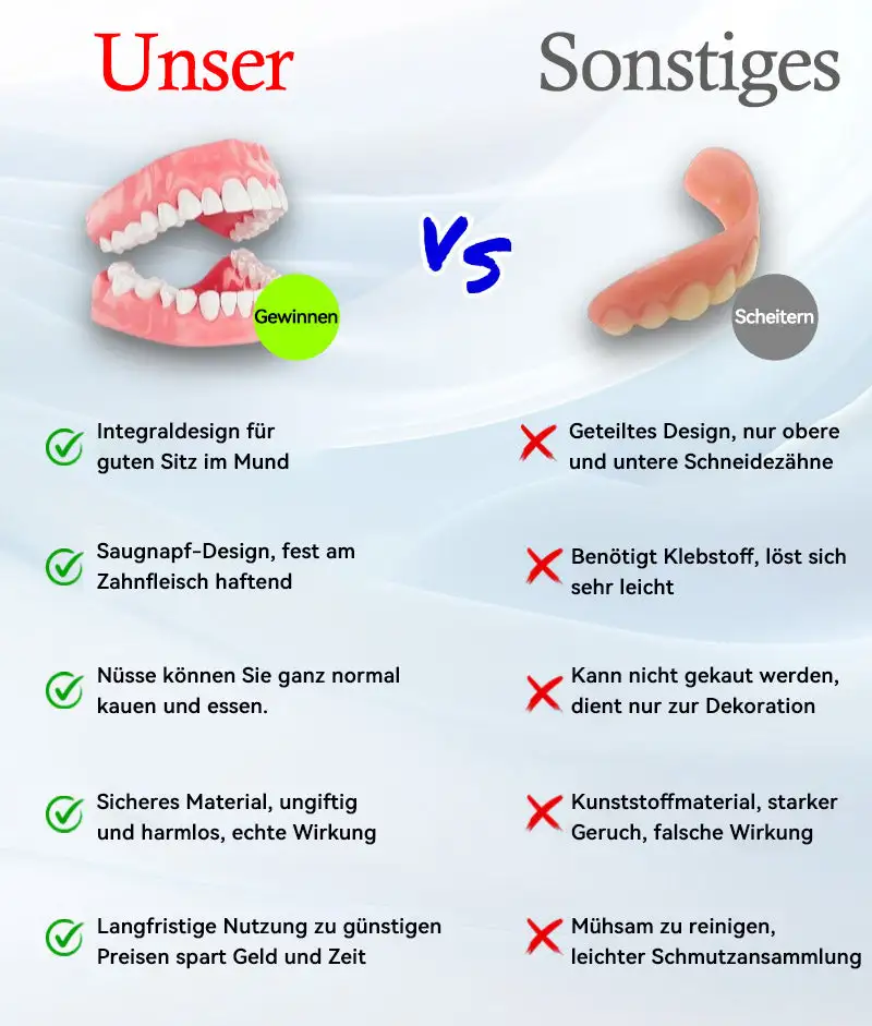 Silikon Reline Gebiss-Set - Image 4