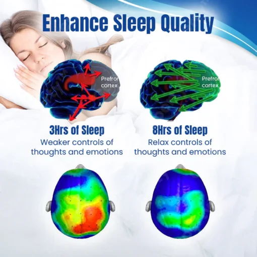 NumbCare Graphene Bracelet - Image 7