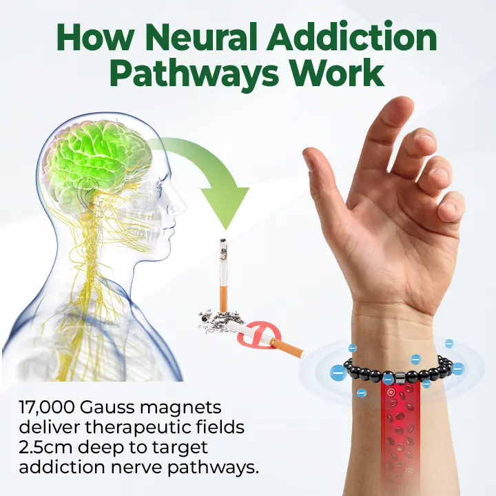AntiSmoke Magnetic Bracelet - Disrupts Nicotine Cravings Fast in 21 Days - Image 6