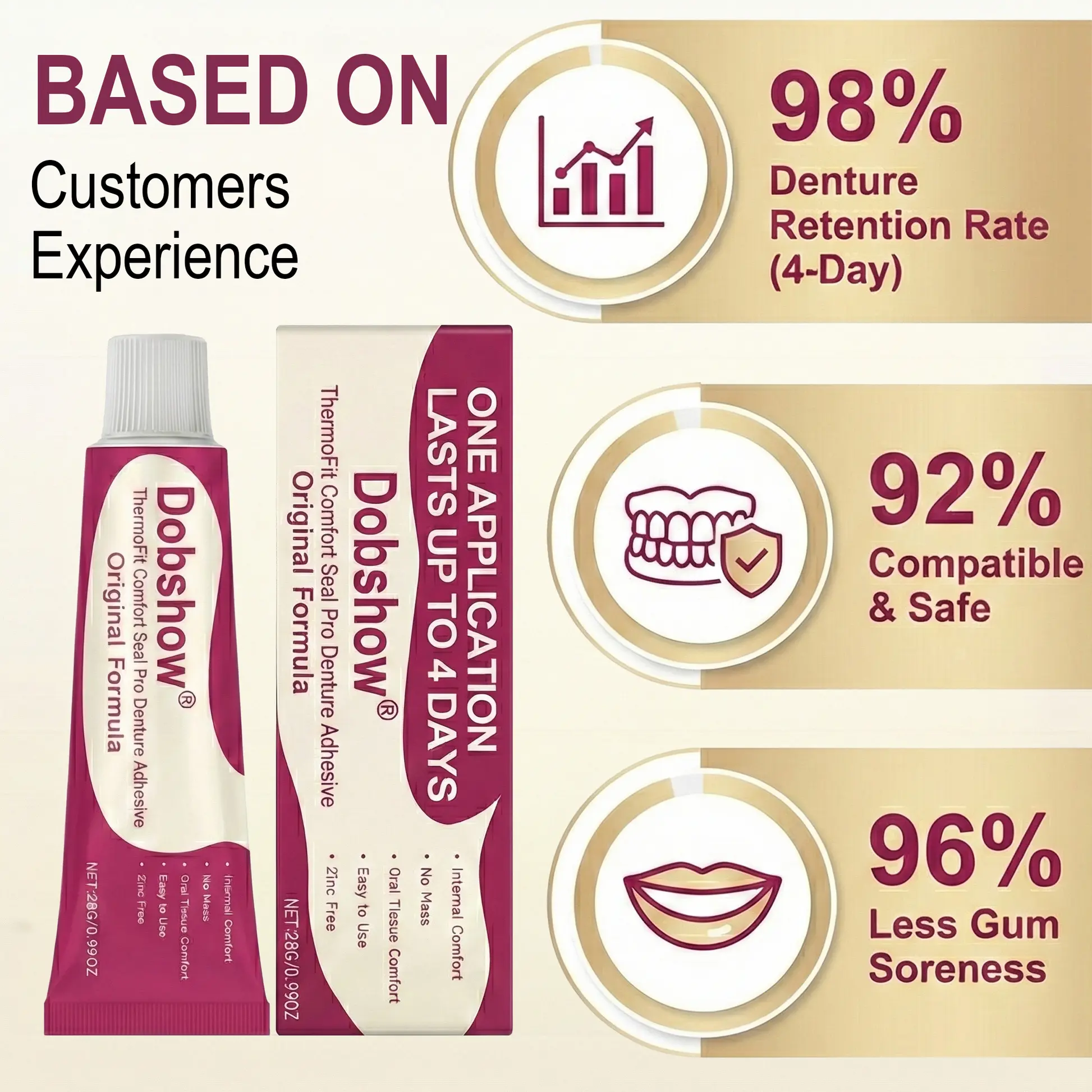 ๐๐๐ข๐๐ฉ๐๐-๐๐๐ข๐ ๐๐๐๐๐ง๐ฅ | ThermoFit Comfort Seal Pro Denture Adhesive - Image 10