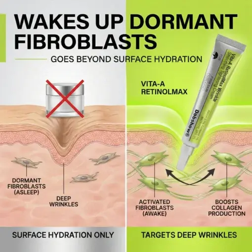 Vita-A RetinolMax Wrinkle-Smoothing Tightening Cream - Image 6