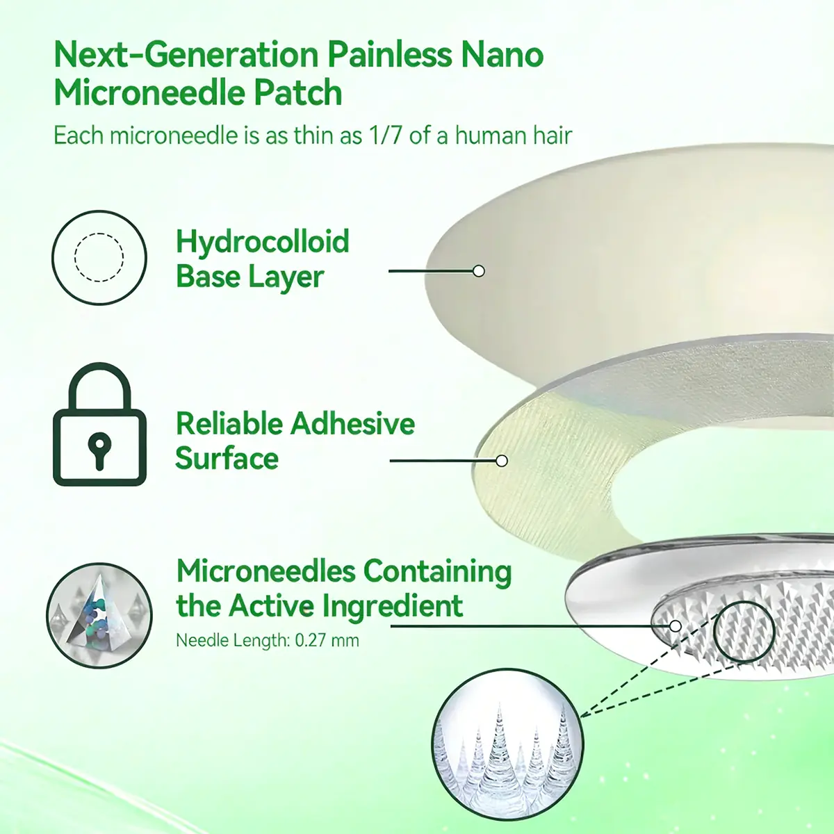 Caffeine · L-Carnitine × Retinol | Slimming & Firming 2-in-1 Nano Microneedle Patch - Image 12