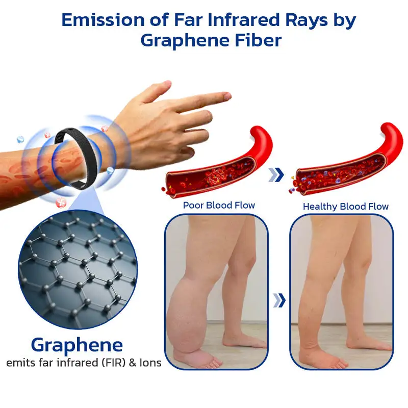 Slenderfast Lymphatic Graphene Bracelet - Image 6
