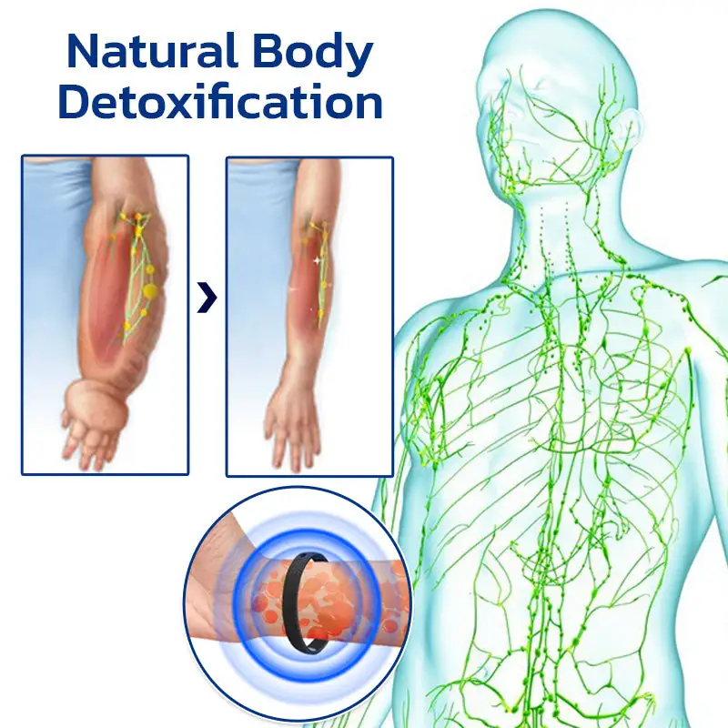 Slenderfast Lymphatic Graphene Bracelet - Image 9