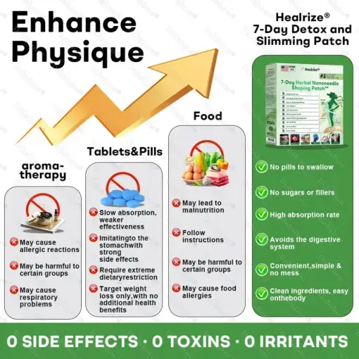 7-Day Herbal Nanoneedle Shaping Patch - Image 8