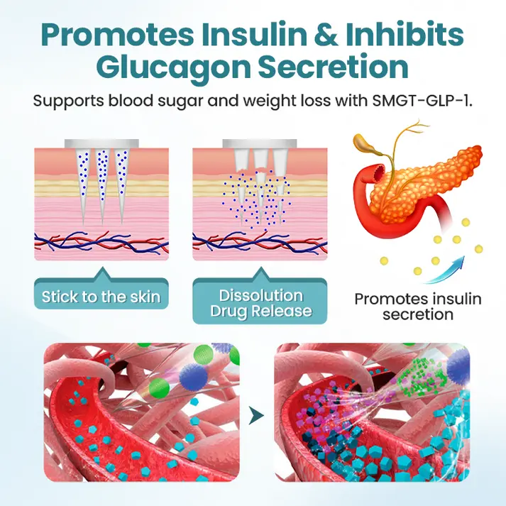 PureGLP-1 Nano Microneedle Patch - Image 2