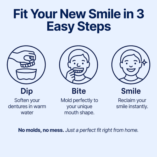 Custom-Fit Functional Dentures — Perfectly Fitted in Minutes at Home - Image 7