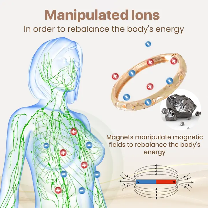 Magnetic Lymphatic Wellness Bracelet - Image 6