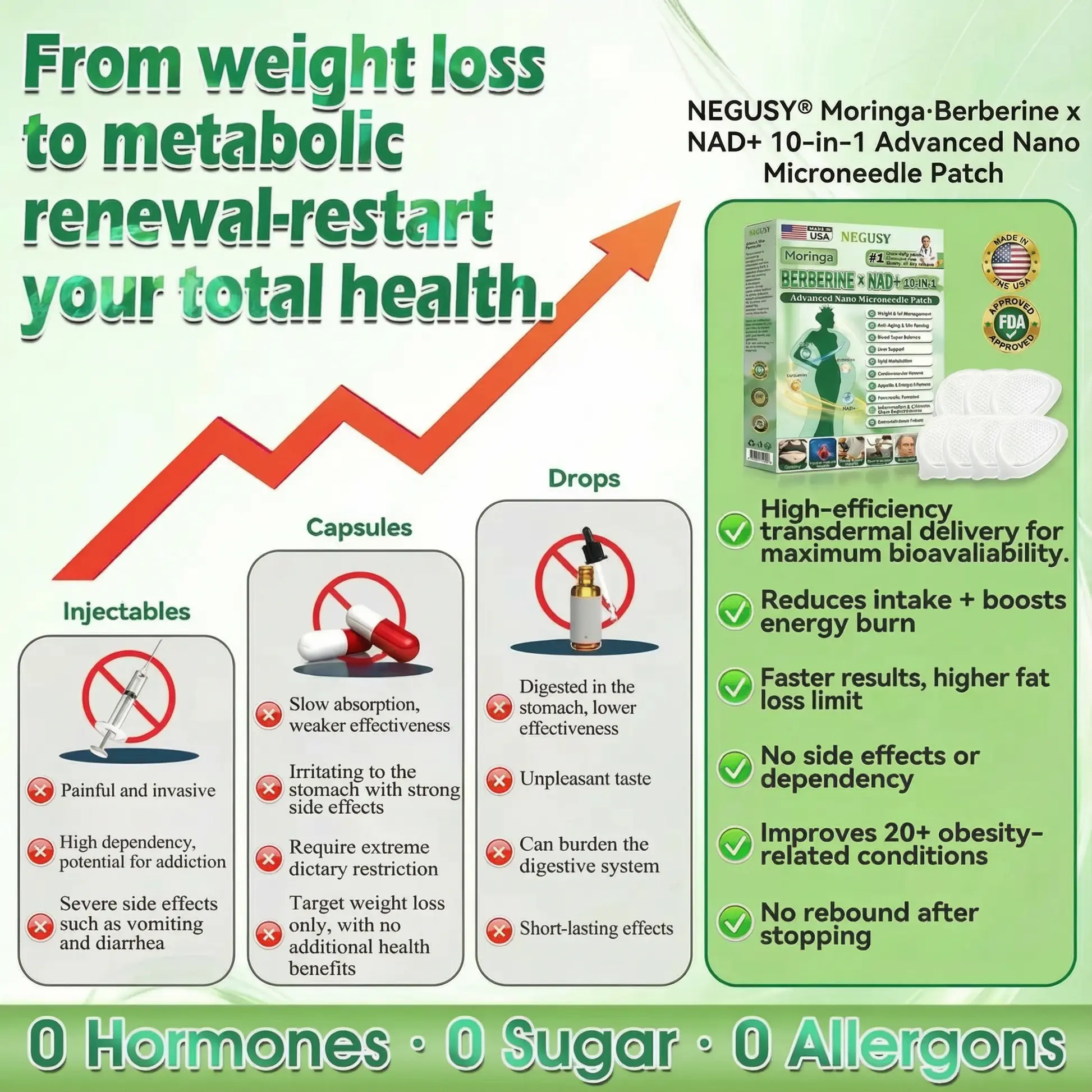 Moringa·Berberine × NAD+ 10-in-1 Nano Microneedle Patch - Image 5