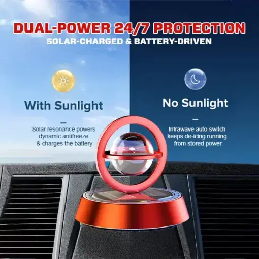 Electrodynamic Infrawave Orbital Defrost Device - Image 6