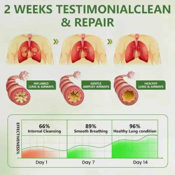 Botanical LungCare Mullein Diffuser - Image 5