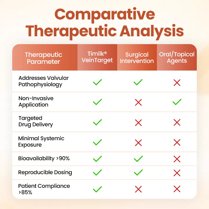 VeinTarget Microneedle Patch - Image 9