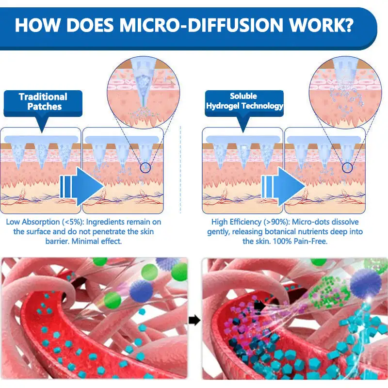 Valentine’s Day Special ⭐ 7-in-1 Patch for Weight & Cravings Control - Image 10