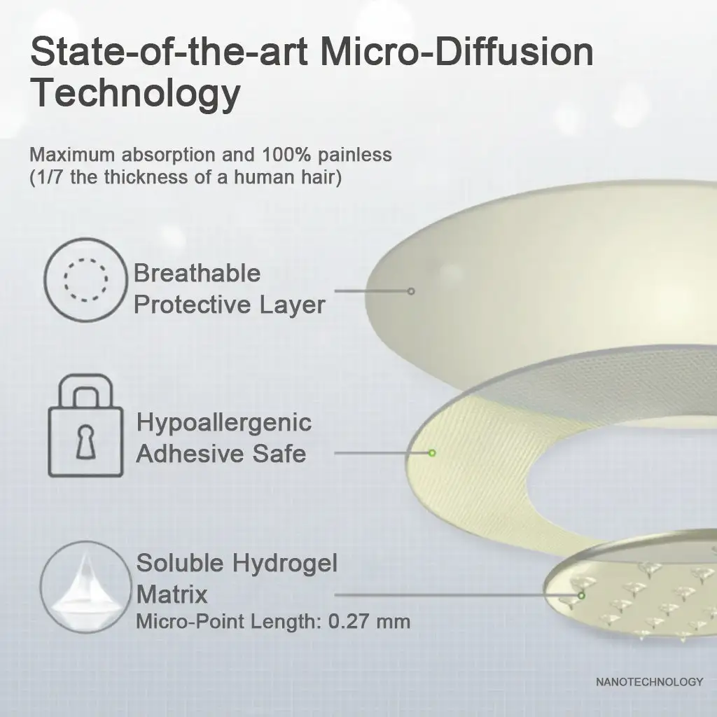 Valentine’s Day Special ⭐ 7-in-1 Patch for Weight & Cravings Control - Image 8