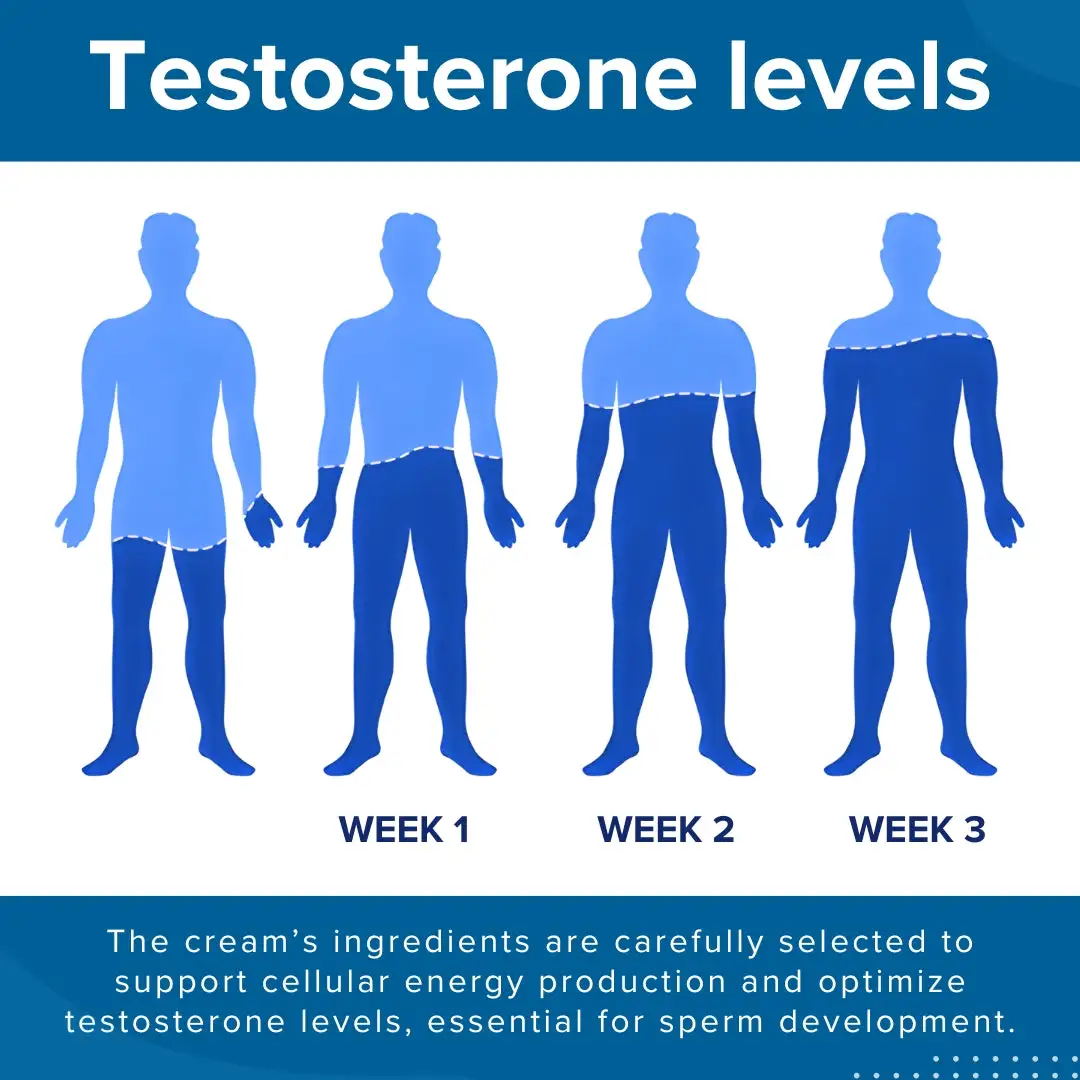 ❤️18 Pcs left !!! Limited Stocks now | 41-Second Instant Erection Cream - Image 6