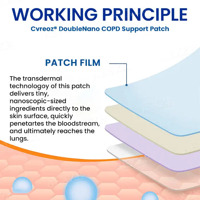 DoubleNano COPD Support Patch - Image 4
