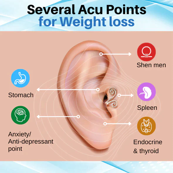 Acupressure Slimming Earrings - Image 5