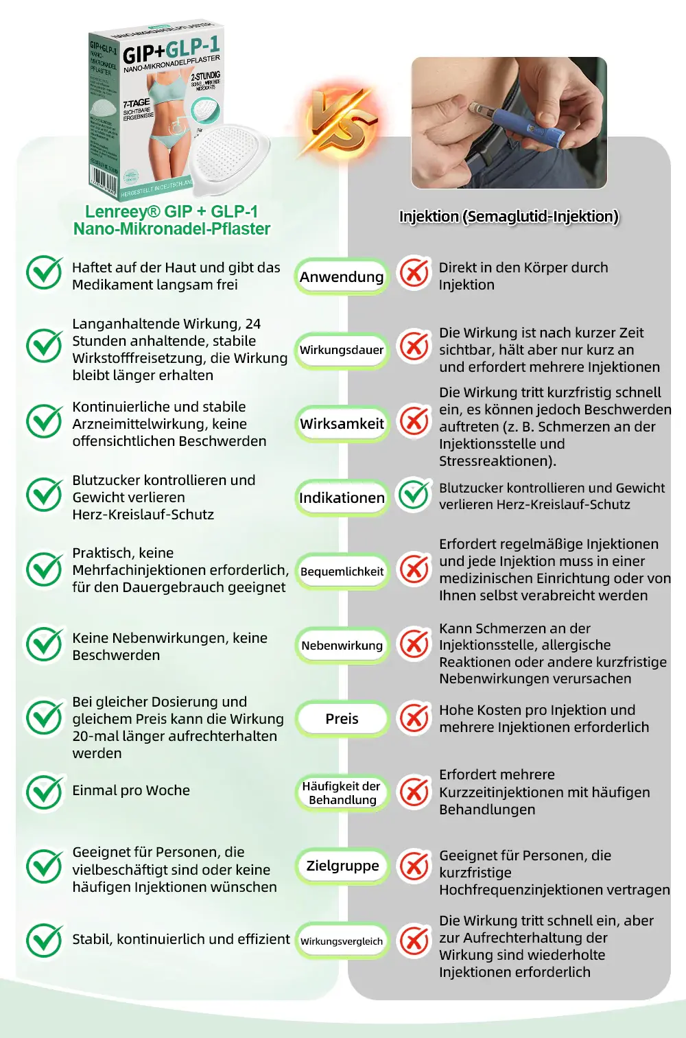 Nano-Mikronadel-Pflaster - Image 11