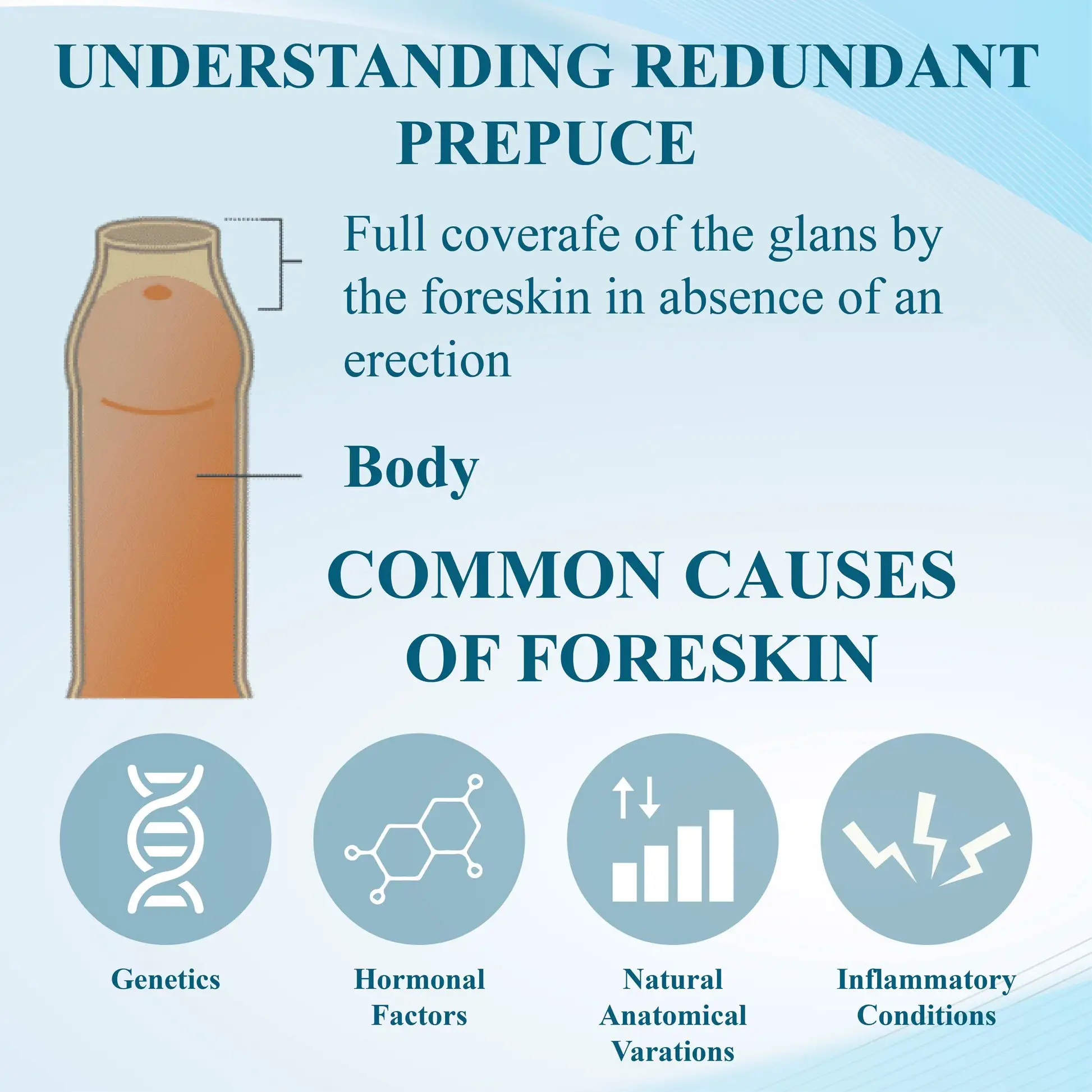 Redundant PrepuceCorrector Gel - Image 10