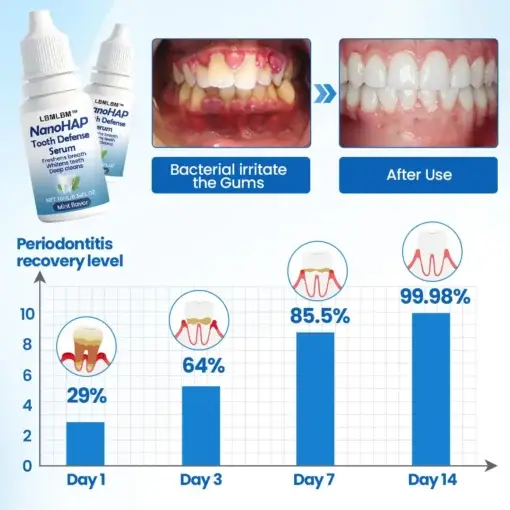 NanoHAP Tooth Defense Serum - Image 7