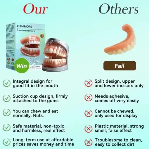 Premium Denture AdaptableFit Functional Dentures - Image 4