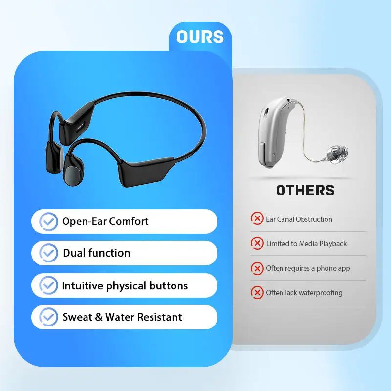 Rediscover Clear Sound with the Bqyoom X2 Bone Conduction Hearing Aid - Image 7