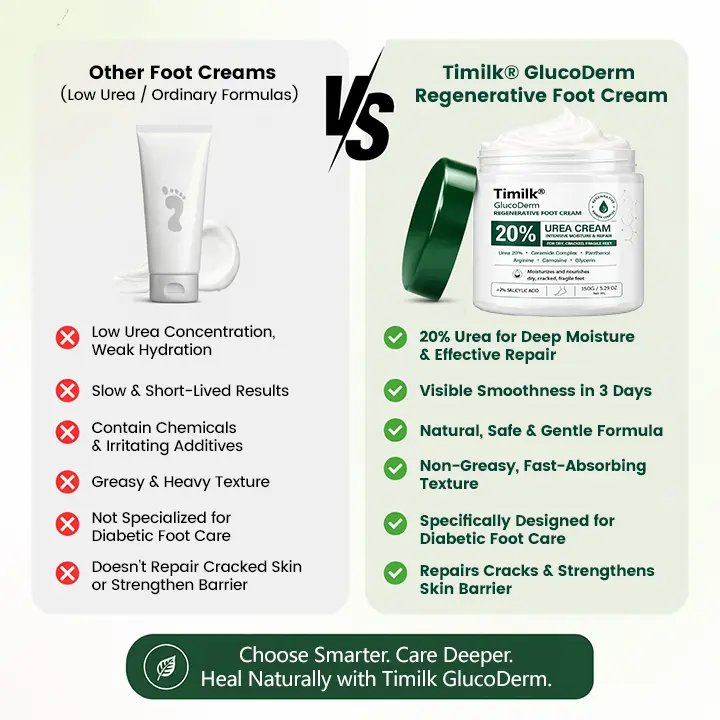 GlucoDerm Regenerative Foot Cream - Image 10