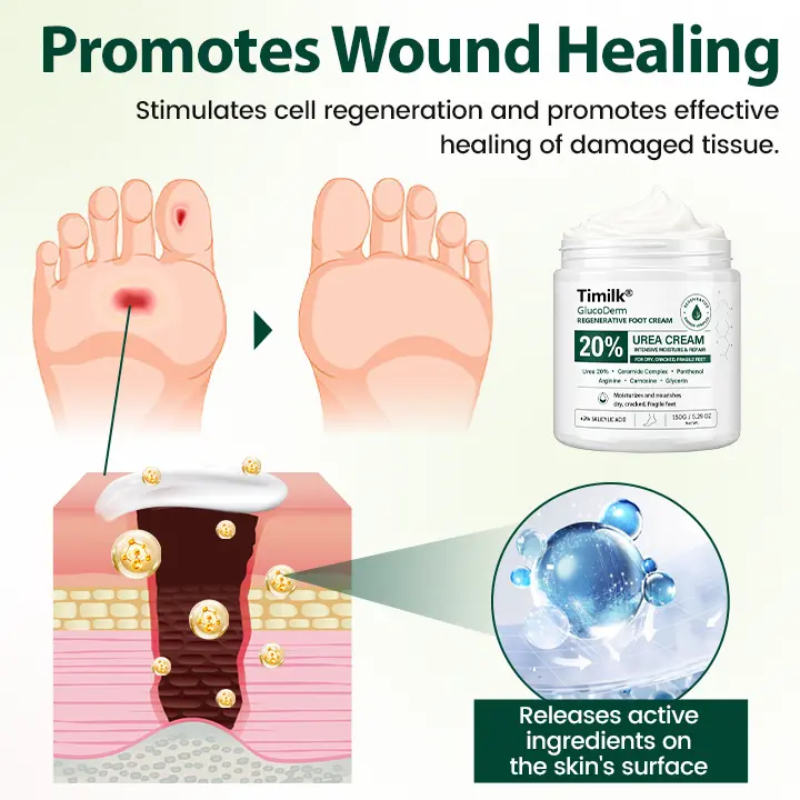 GlucoDerm Regenerative Foot Cream - Image 3