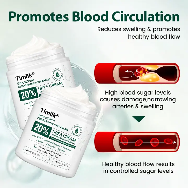 GlucoDerm Regenerative Foot Cream - Image 4