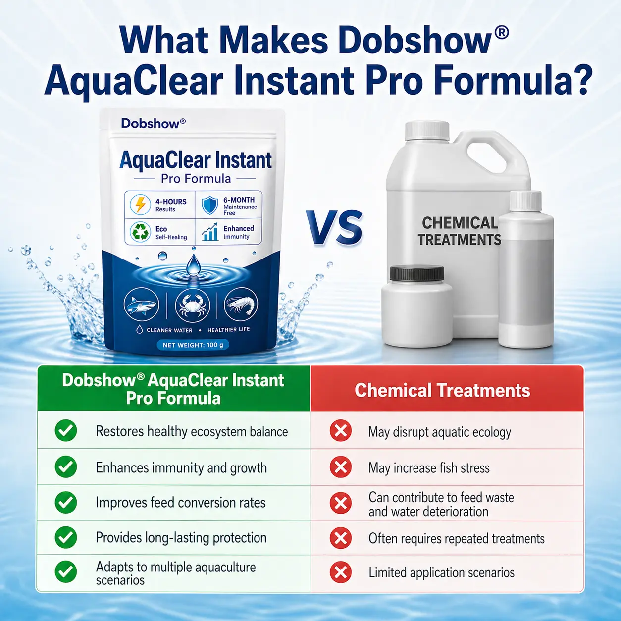 AquaClear Instant Pro Formula - Image 2