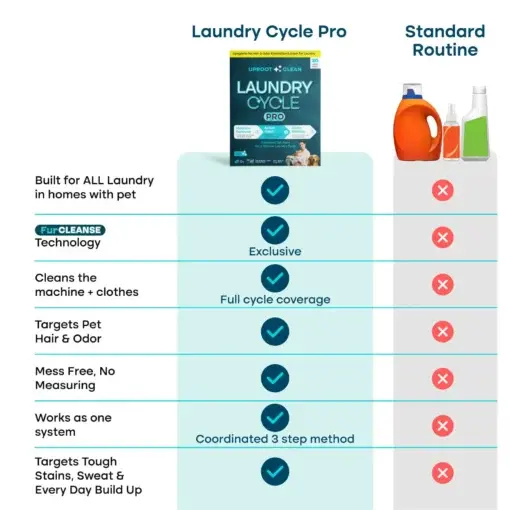 Laundry Cycle Pro - Image 2