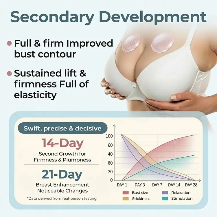 Skavix Targeted Breast Enhancement Advanced Nano-Microneedle Patches - Image 4