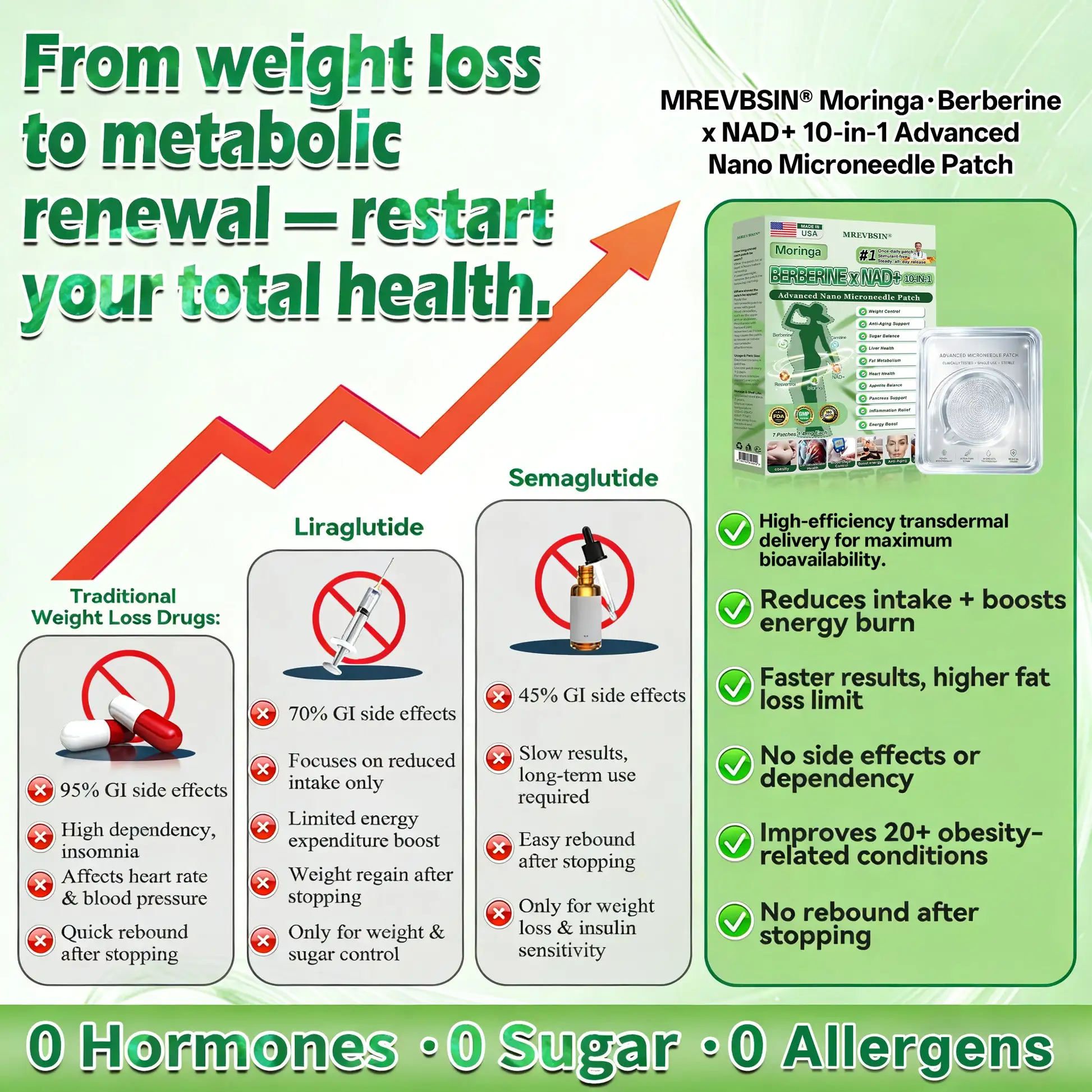 Moringa Berberine × NAD+ 10-in-1 Advanced Nano Microneedle Patch - Image 10