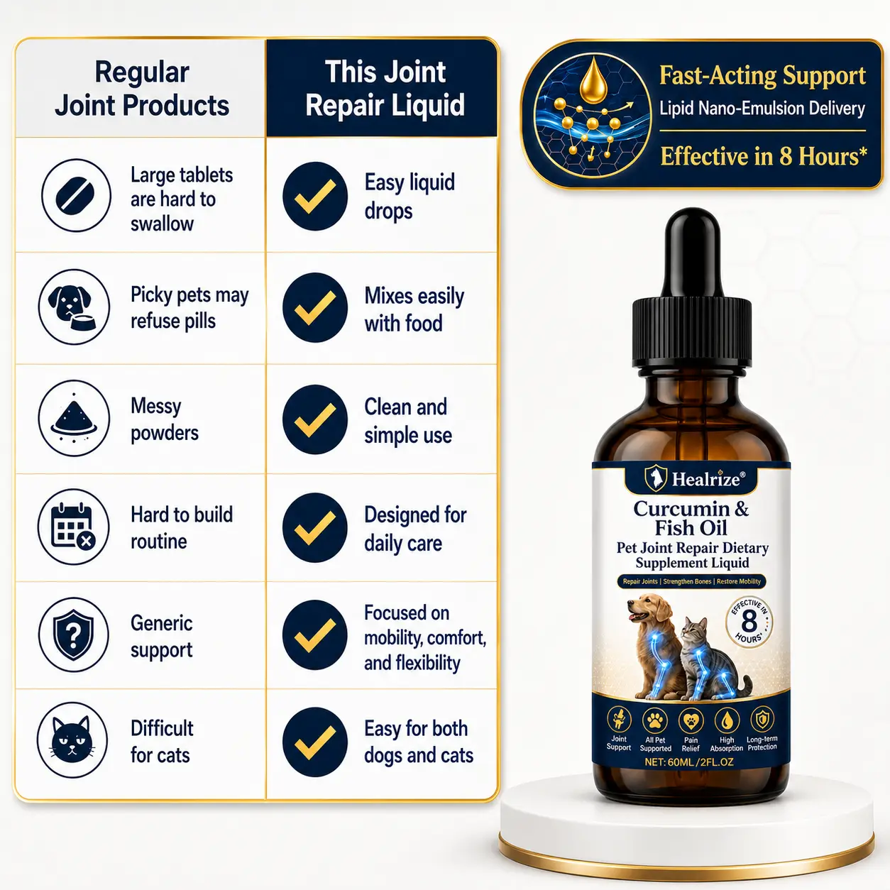 Pet Joint Care Drops - Image 3