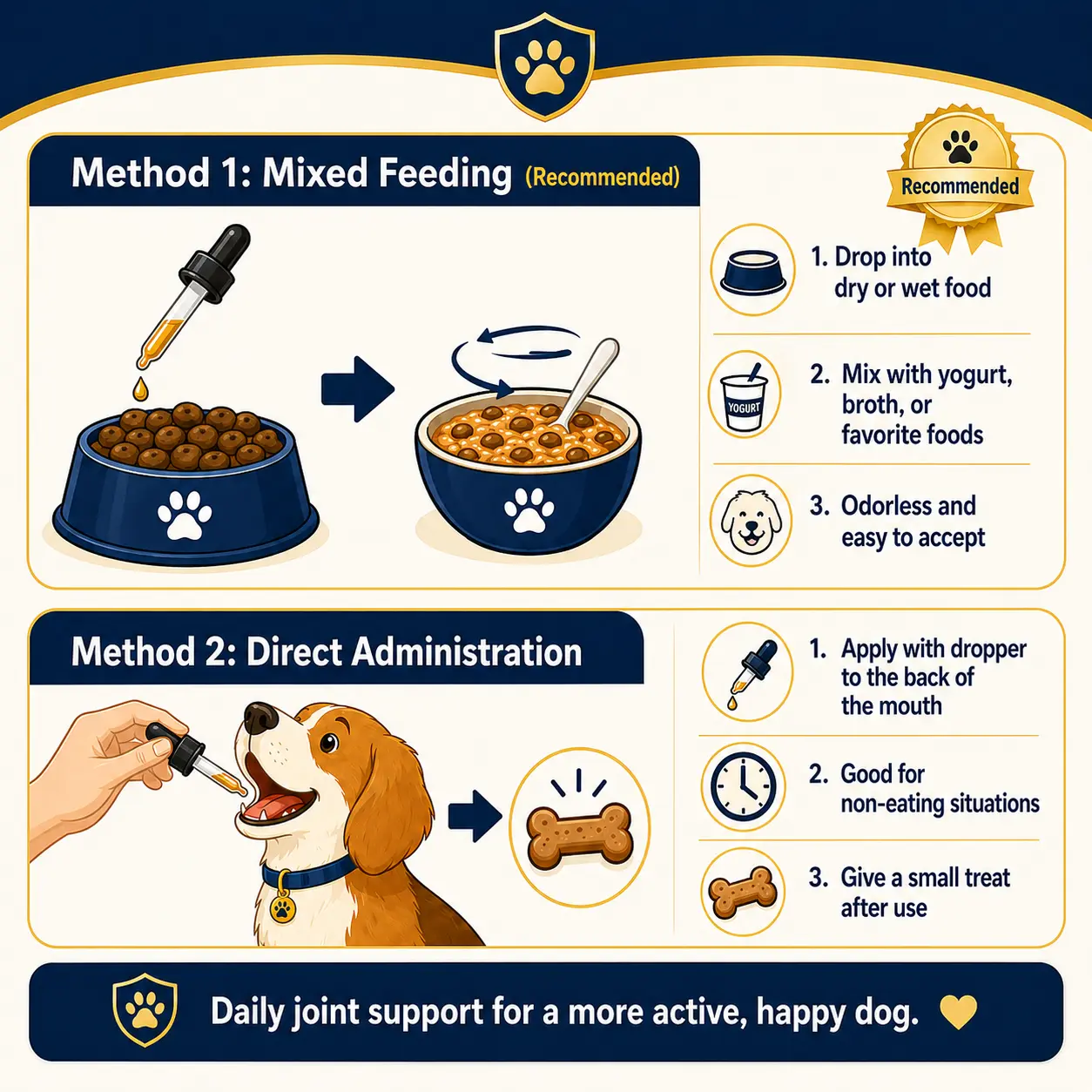 Pet Joint Care Drops - Image 7