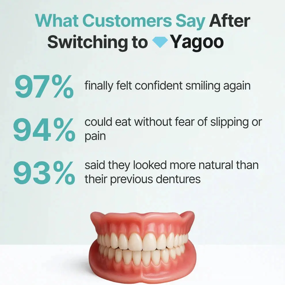 Custom-Fit Dentures— Designed for Comfort and a Natural-Looking Smile - Image 18